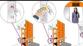 CBD電梯梯控系統(tǒng)方案