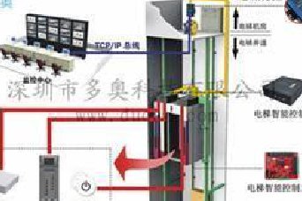 全程自動呼梯電梯門禁系統(tǒng)